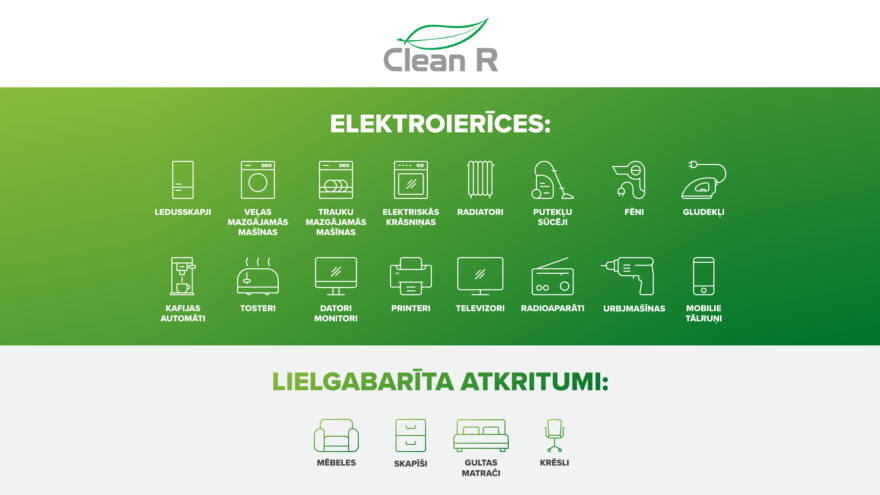 Afiša par elektroierīcēm un lielgabarīta atkritumiem