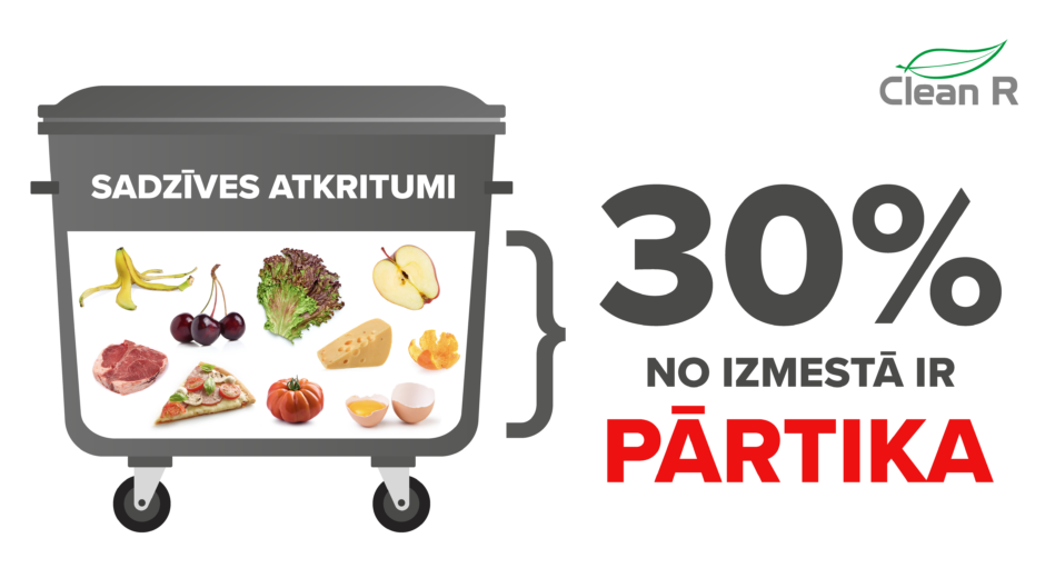 Afiša par pārtikas atkritumiem