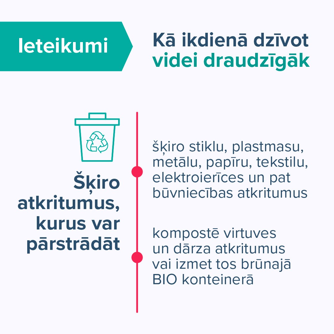 CleanR iesaka šķirot atkritumus, kurus var pārstrādāt