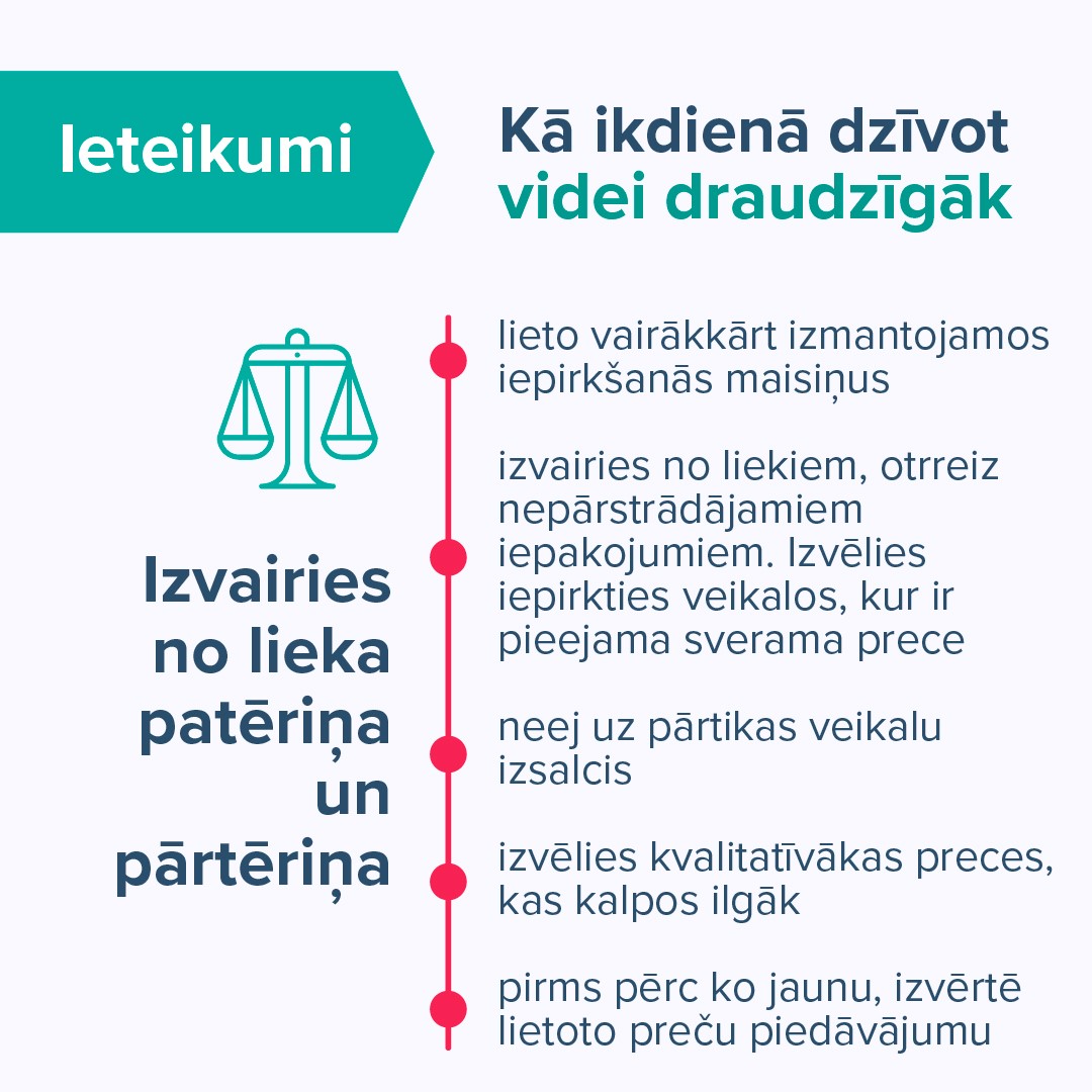 CleanR iesaka izvairīties no lieka patēriņa