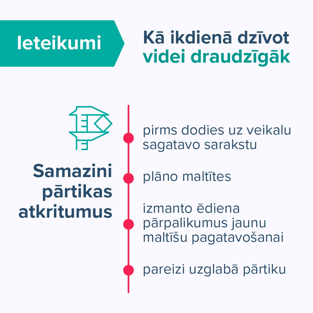 CleanR ieteikums samazināt pārtikas atkritumus