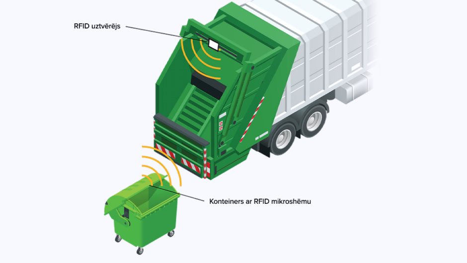 Clean R RFID digitalizācija