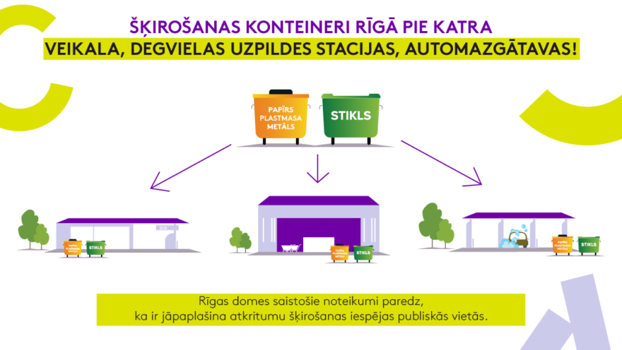 Šķirošanas konteineri Rīgā afiša