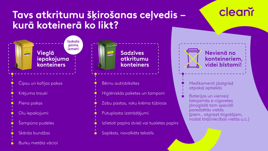 Atkritumu šķirošanas ceļvedis - kurā konteinerā ko likt?