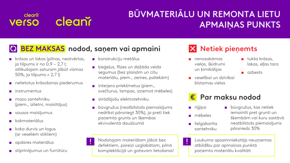 Būvmateriālu un remonta lietu apmaiņas punkti
