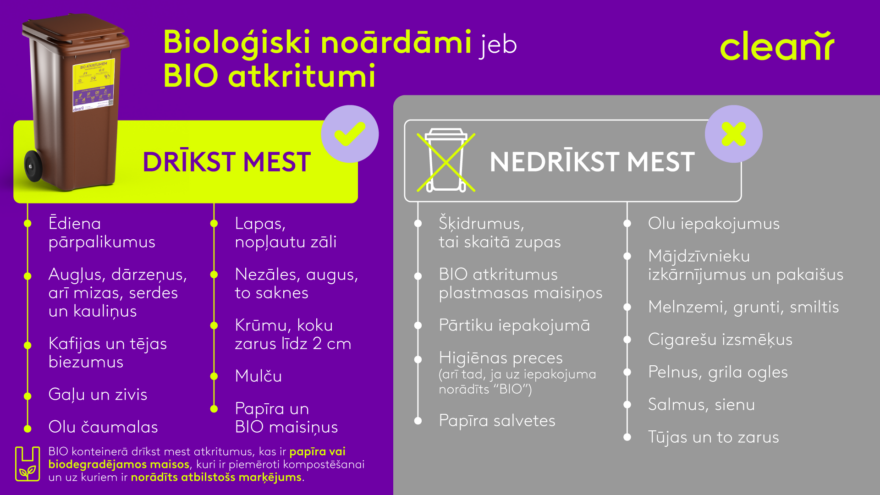Bio šķirošanas ceļvedis, ko drīkst mest un ko nedrīkst mest