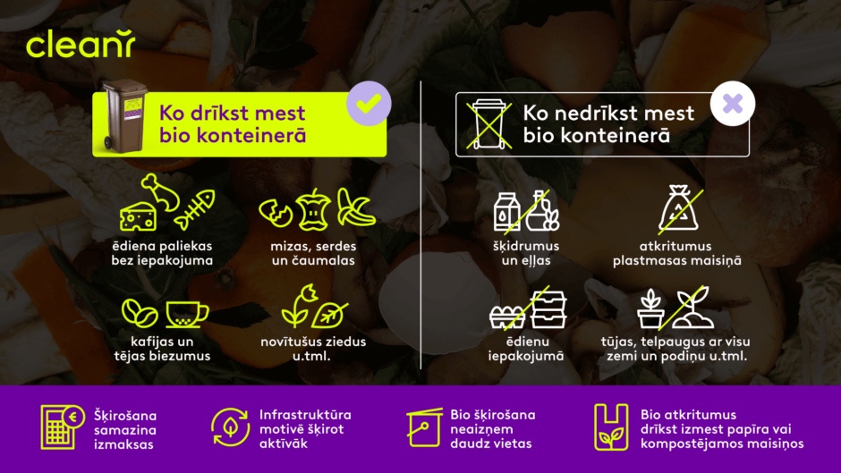 Bio šķirošanas ceļvedis, ko drīkst mest un ko nedrīkst mest
