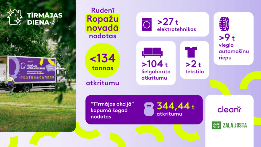 Tīrmājas dienā nodotie atkritumi Ropažu novadā