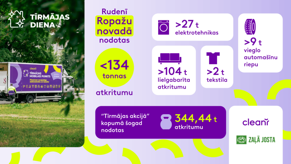 Tīrmājas dienā nodotie atkritumi Ropažu novadā