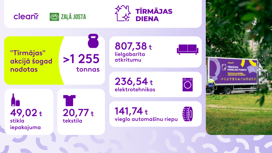Tīrmājas akcijā nodoti atkritumi